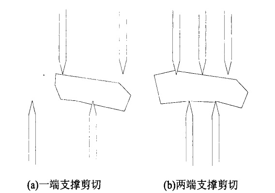 不同破碎间隙破碎机