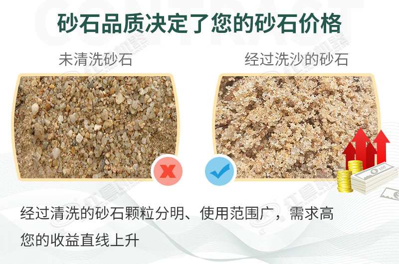 洗砂生产线