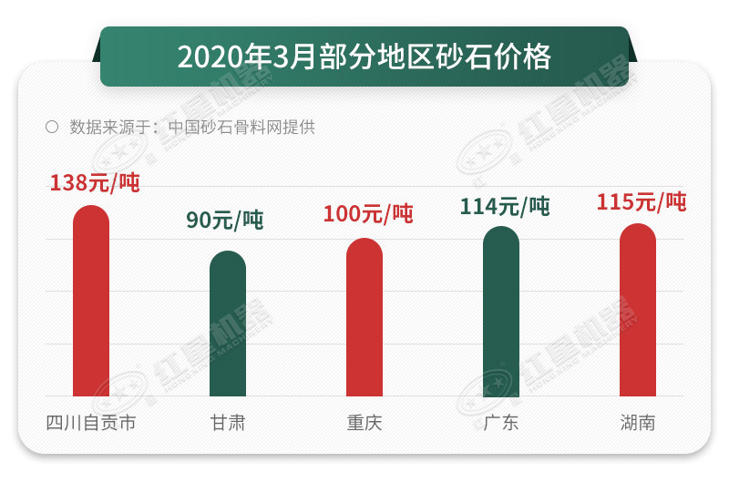 砂石价格一路上涨，抓住时机