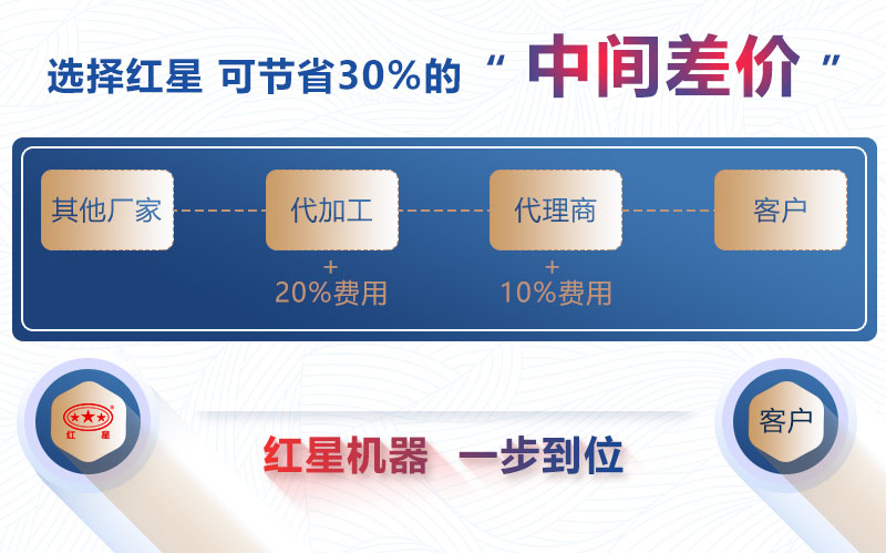 红星机器锤破机价格没有中间商